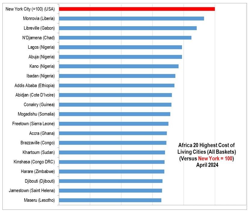 The Most Expensive Cities in Africa 2024.jpg