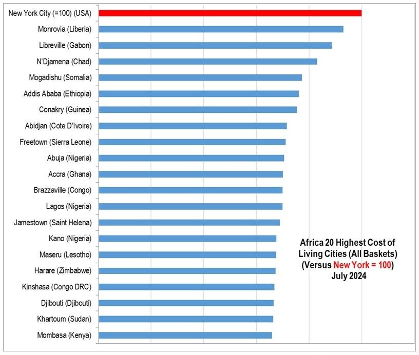 The Most Expensive Cities in Africa 2024.jpg