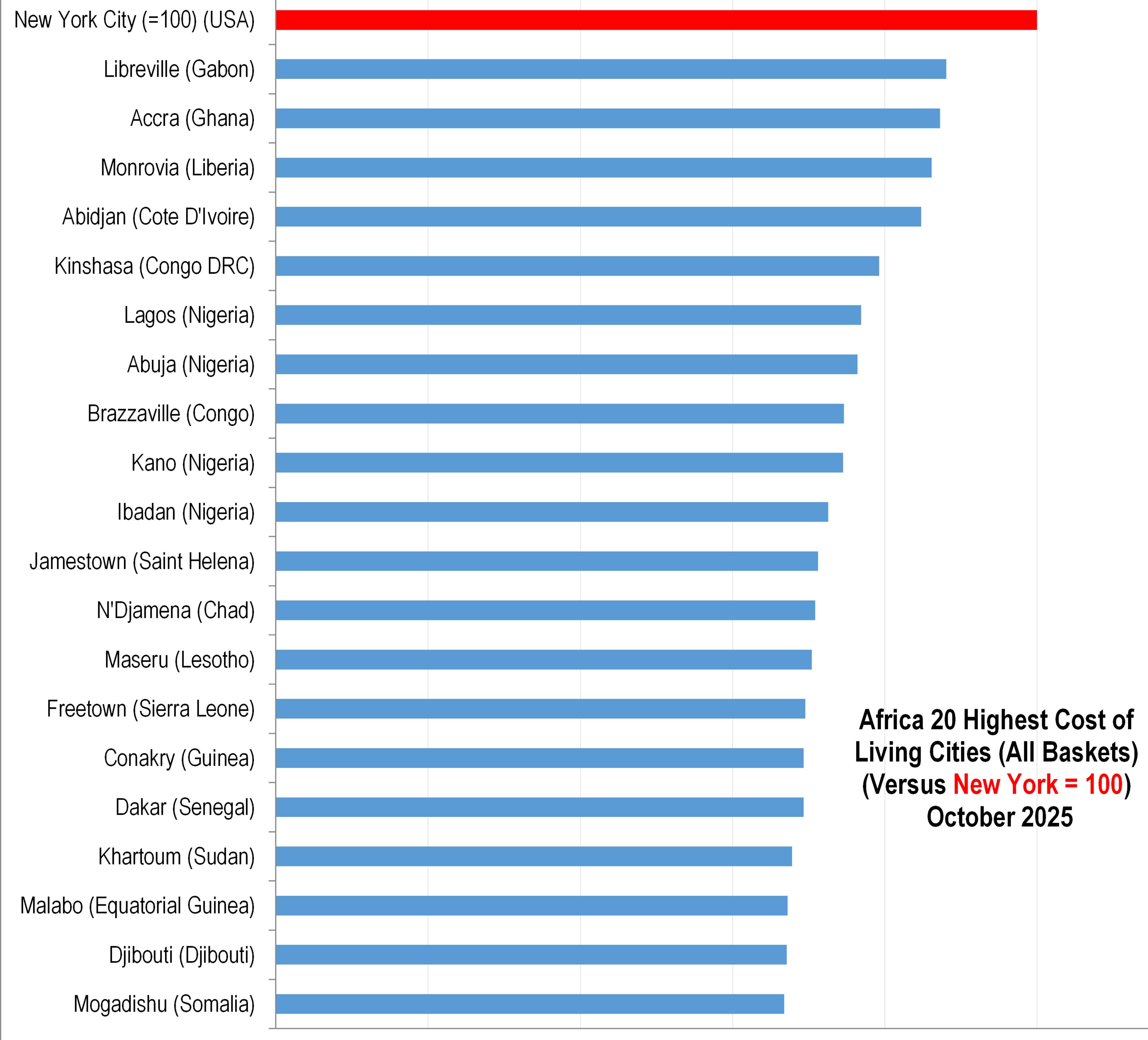 The Most Expensive Cities in Africa 2025.jpg