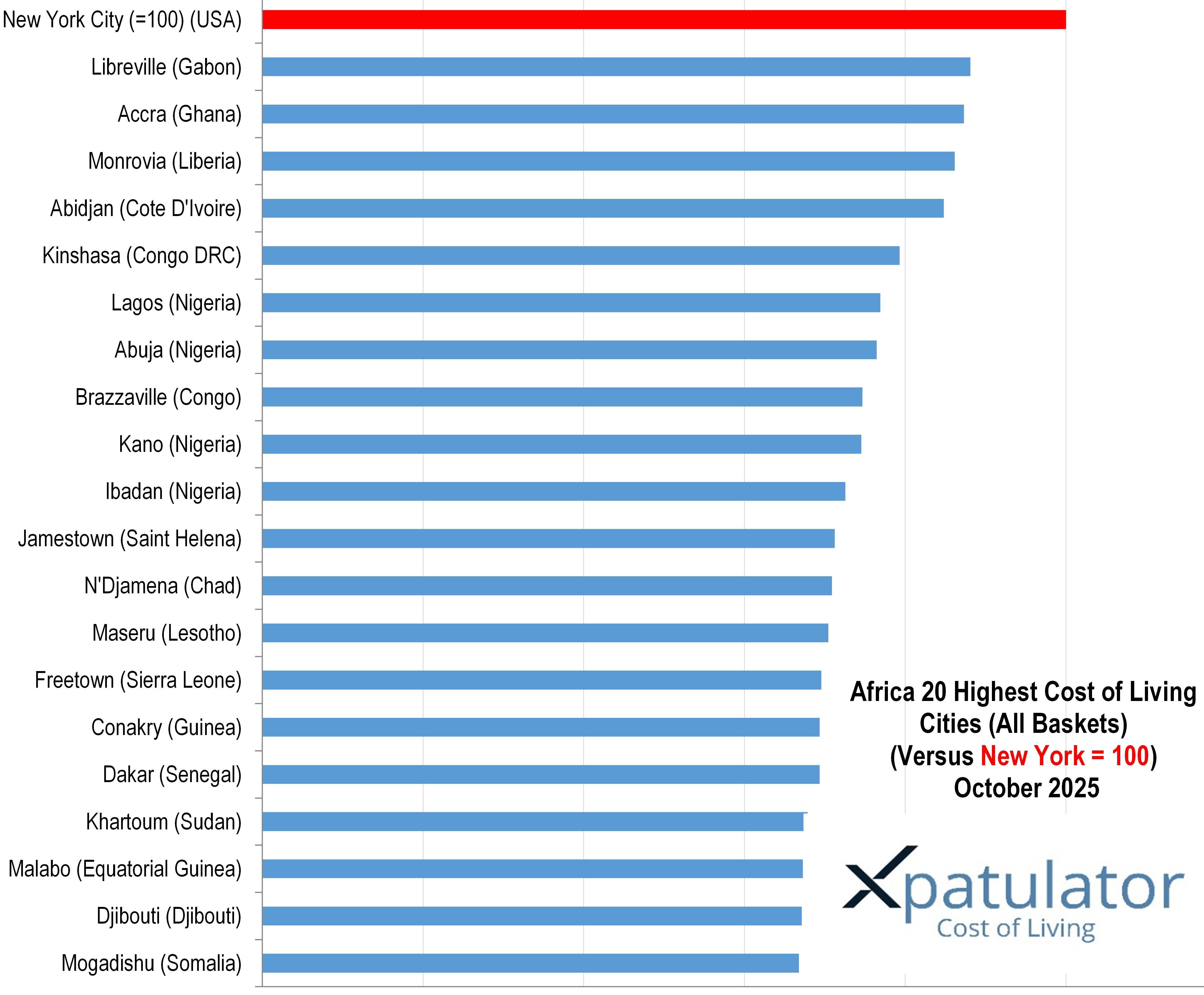 The Most Expensive Cities in Africa 2025.jpg