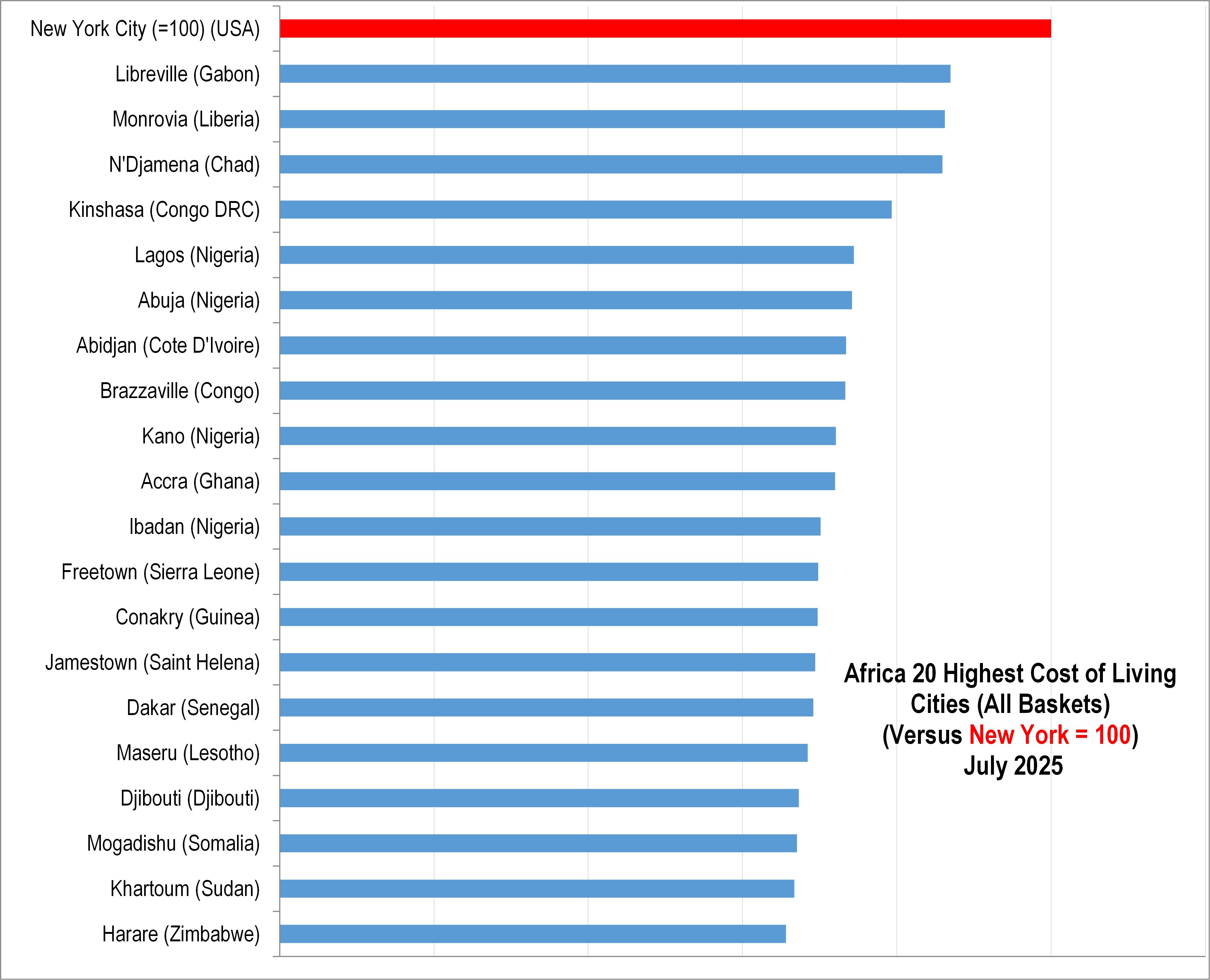 The Most Expensive Cities in Africa 2025.jpg