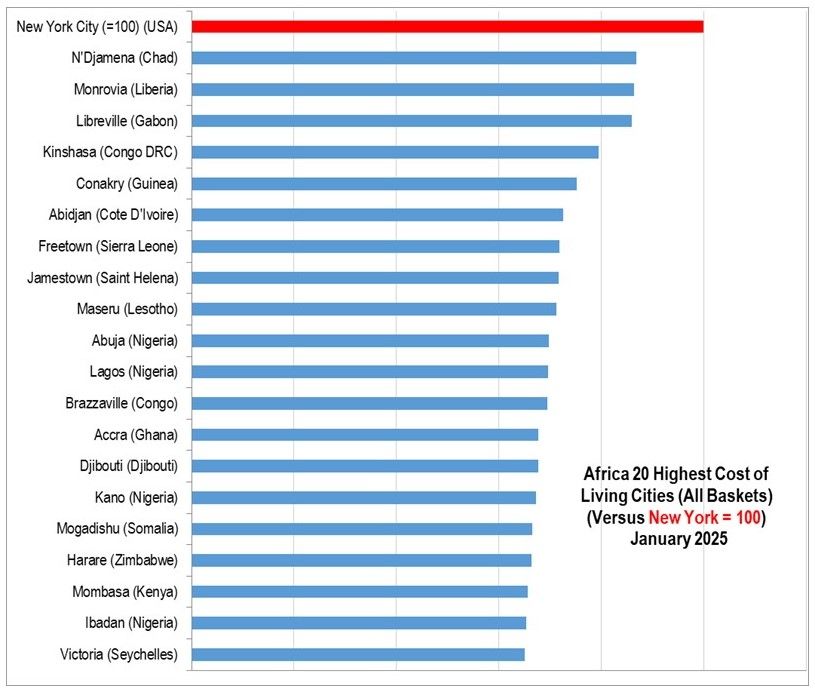 The Most Expensive Cities in Africa 2025.jpg