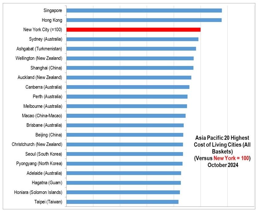 The Most Expensive Cities in Asia Pacific 2024.jpg