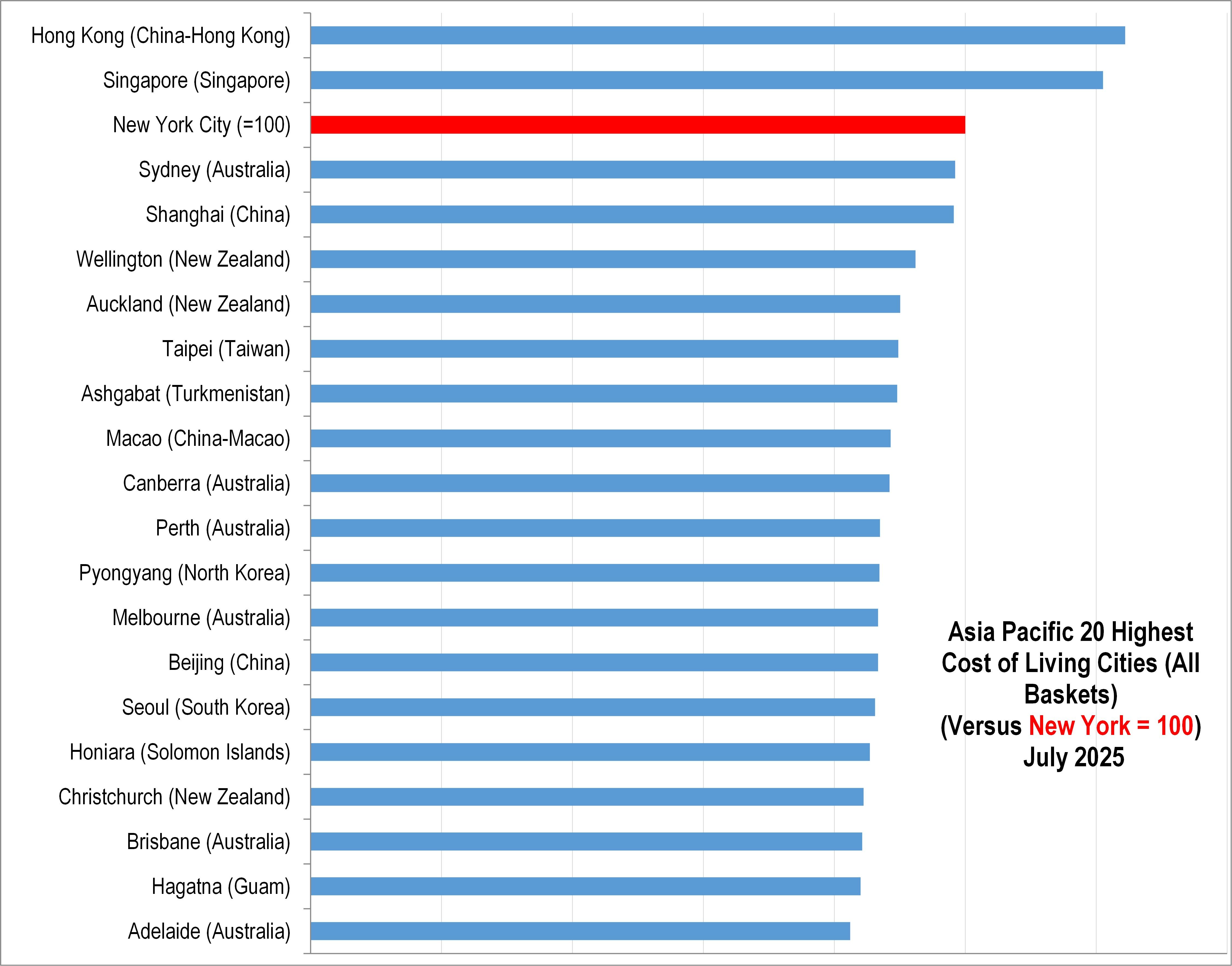 The Most Expensive Cities in Asia Pacific 2025.jpg
