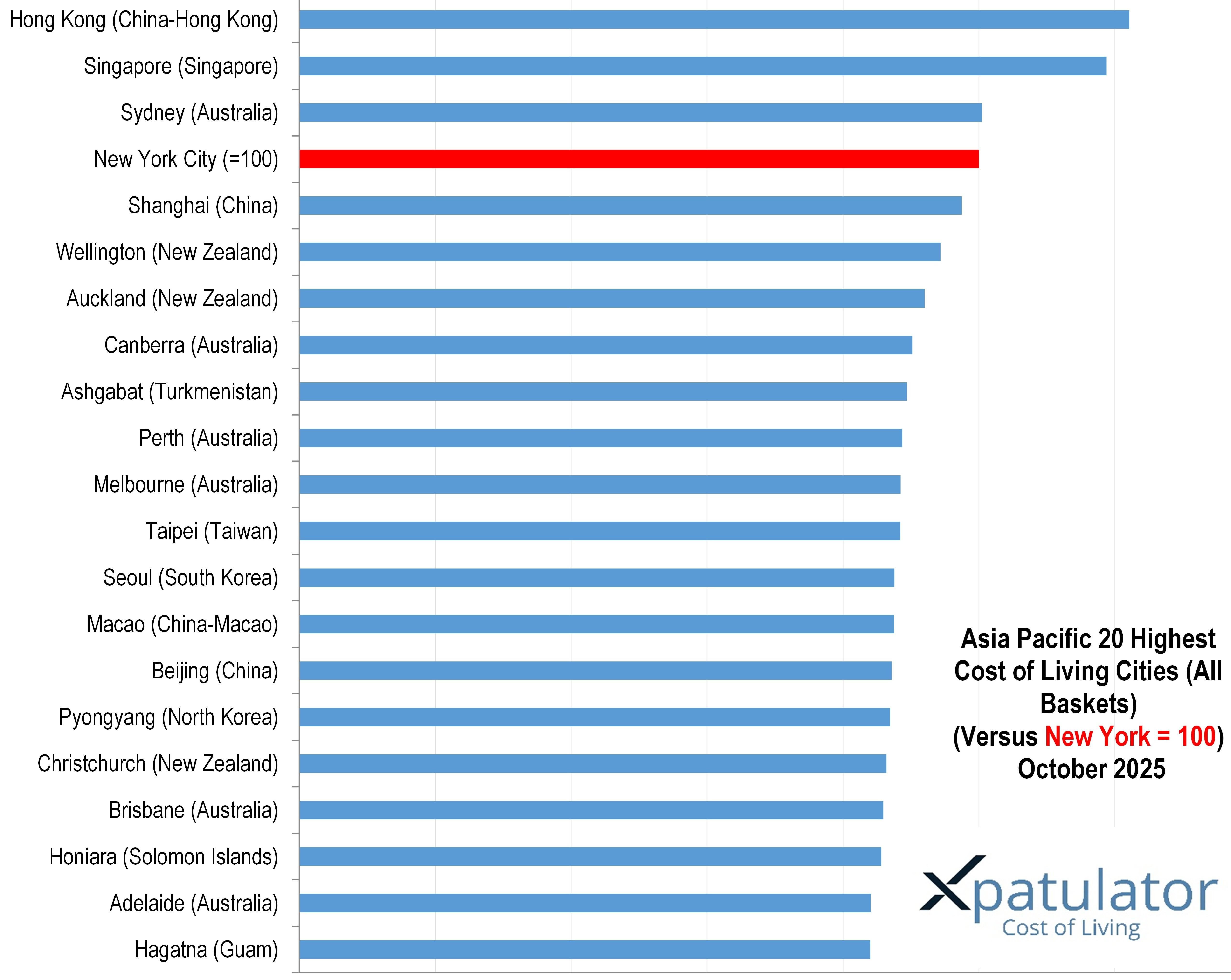 The Most Expensive Cities in Asia Pacific 2025.jpg