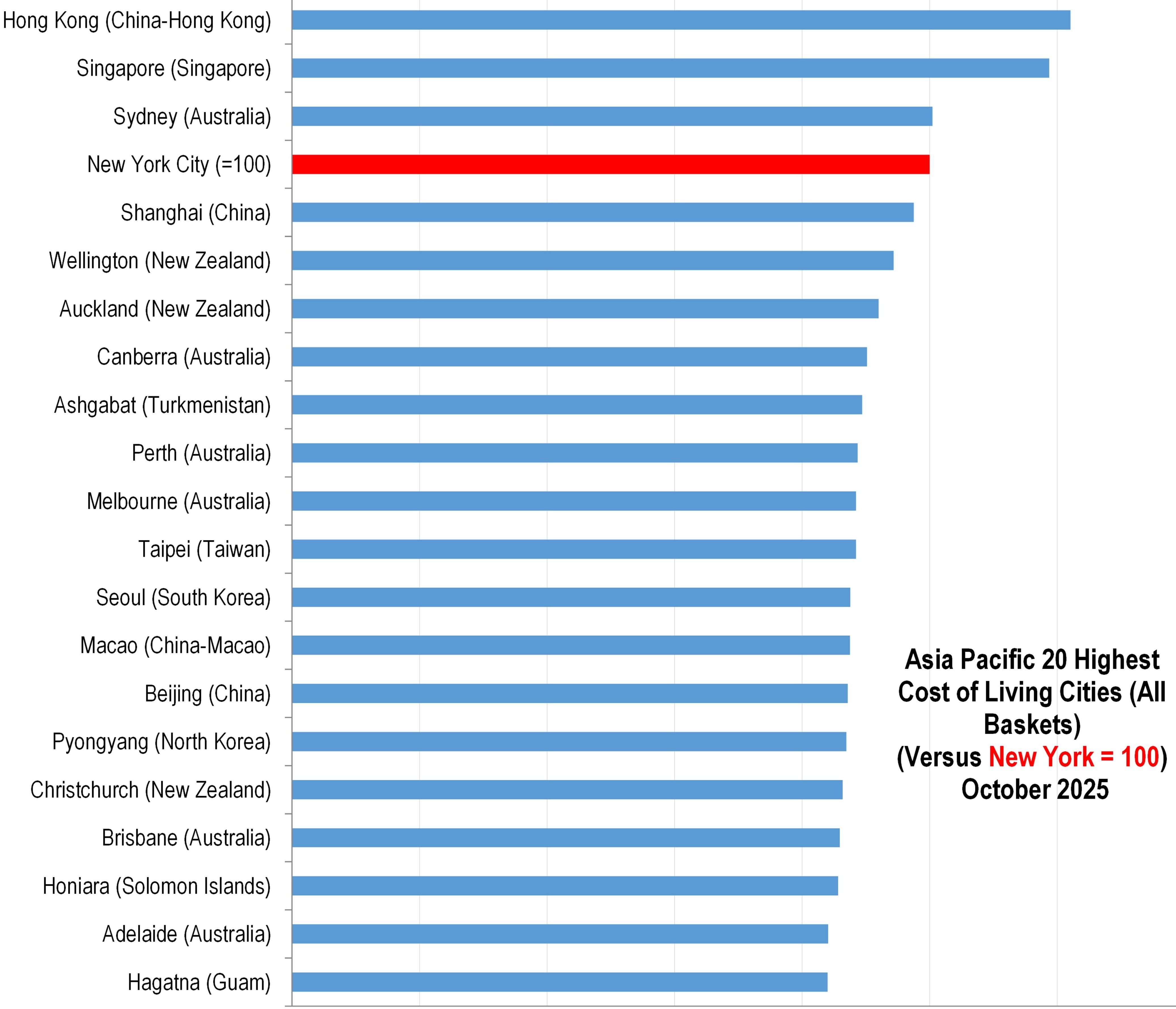 The Most Expensive Cities in Asia Pacific 2025.jpg
