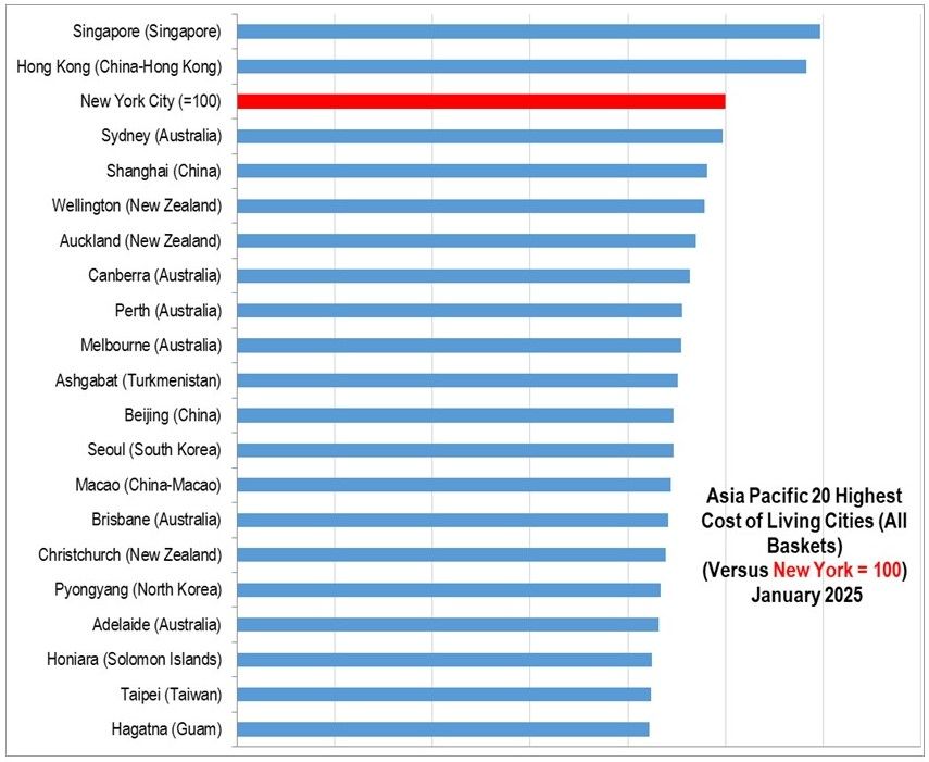 The Most Expensive Cities in Asia Pacific 2025.jpg