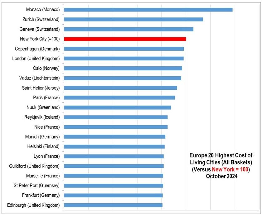 The Most Expensive Cities in Europe 2024.jpg