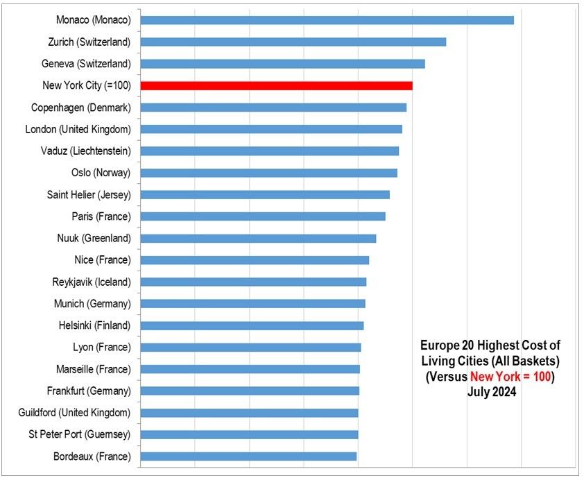 The Most Expensive Cities in Europe 2024.jpg