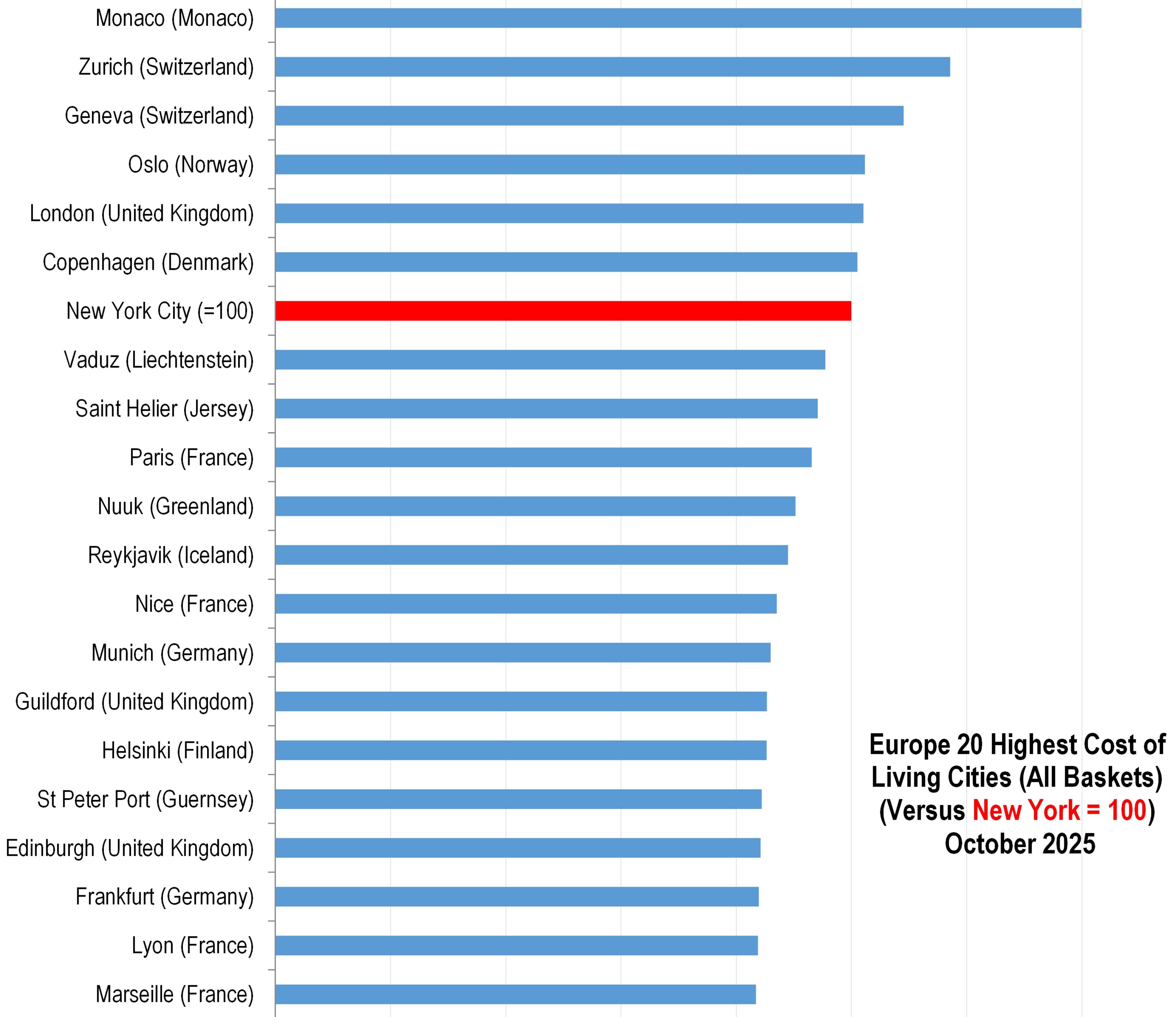 The Most Expensive Cities in Europe 2025.jpg