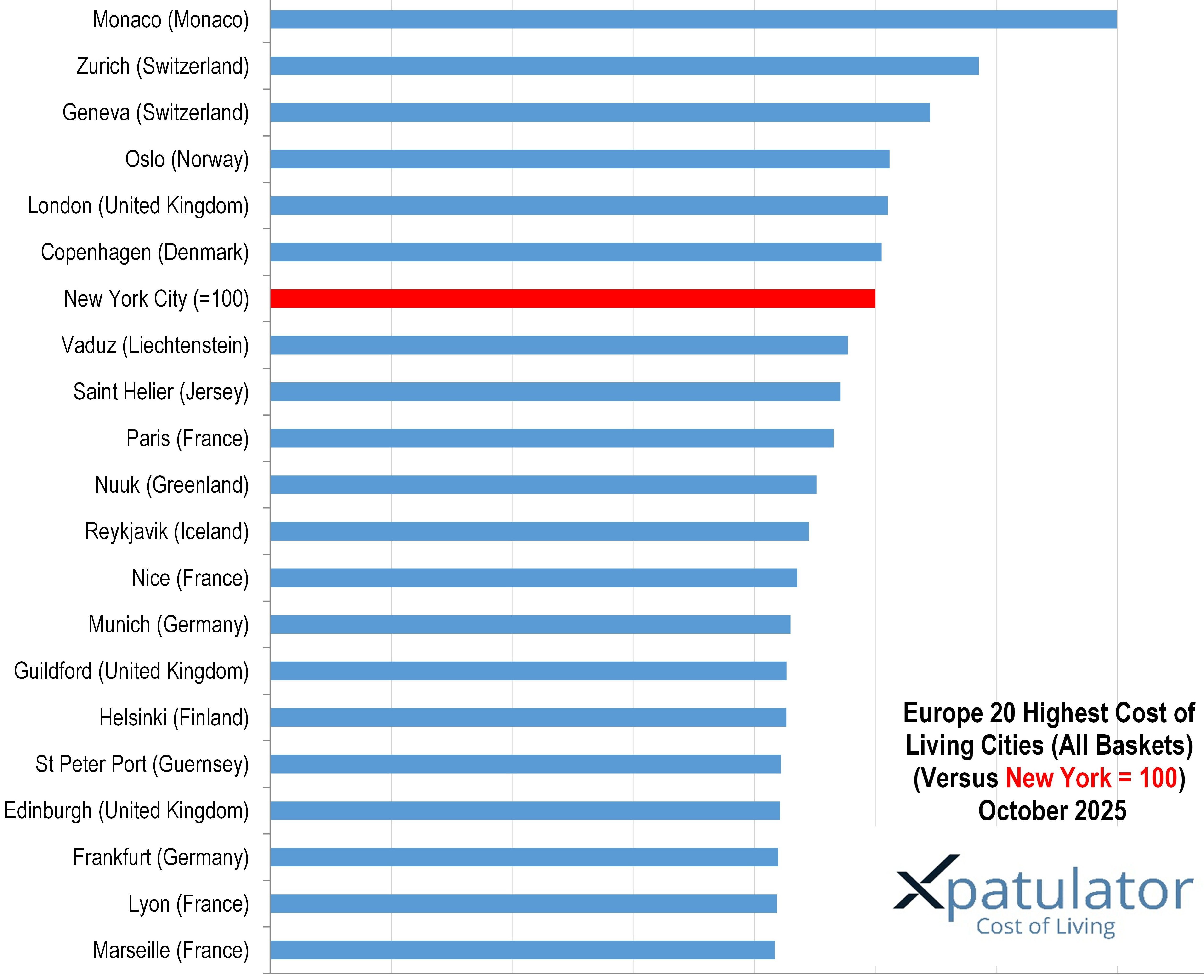 The Most Expensive Cities in Europe 2025.jpg