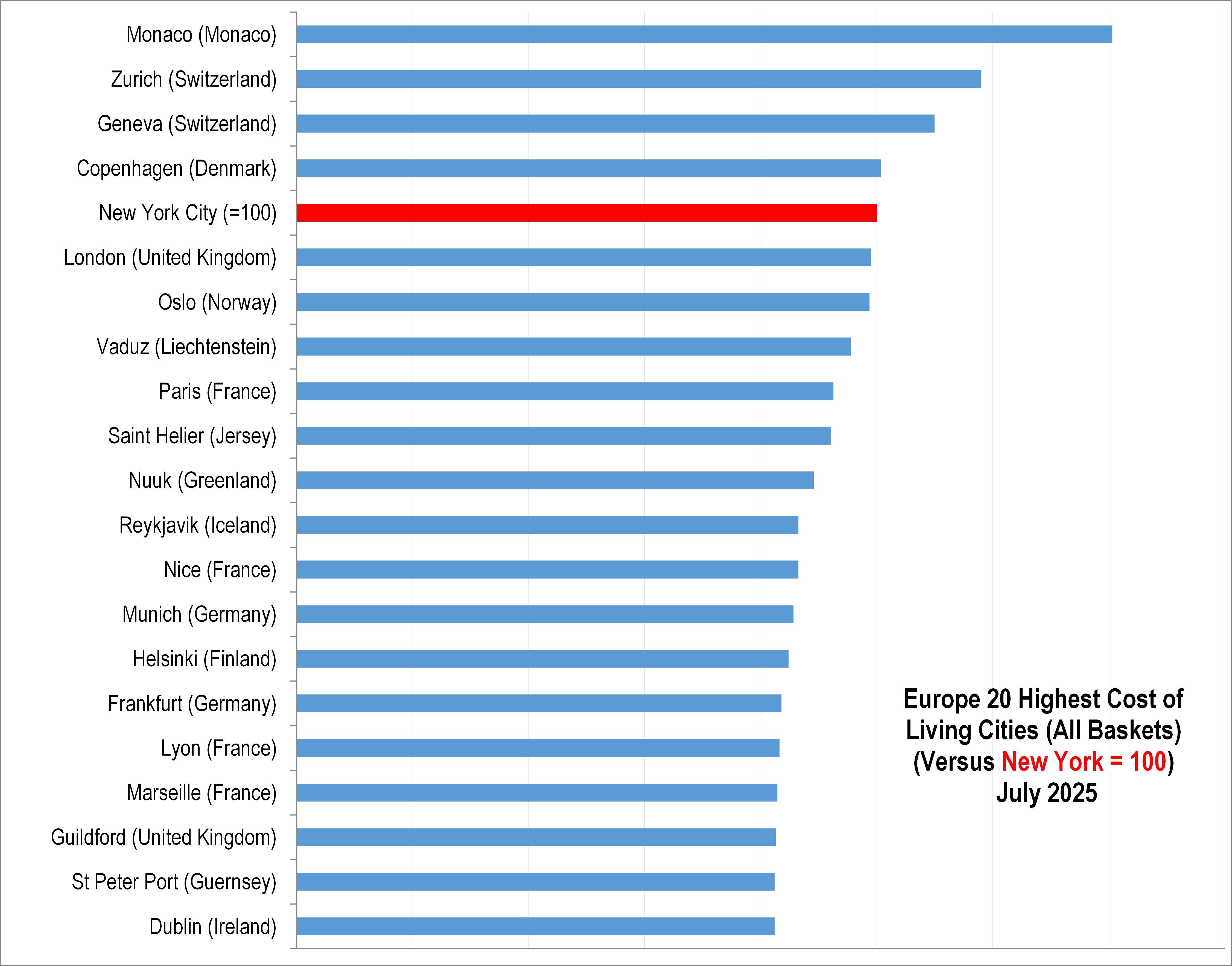 The Most Expensive Cities in Europe 2025.jpg