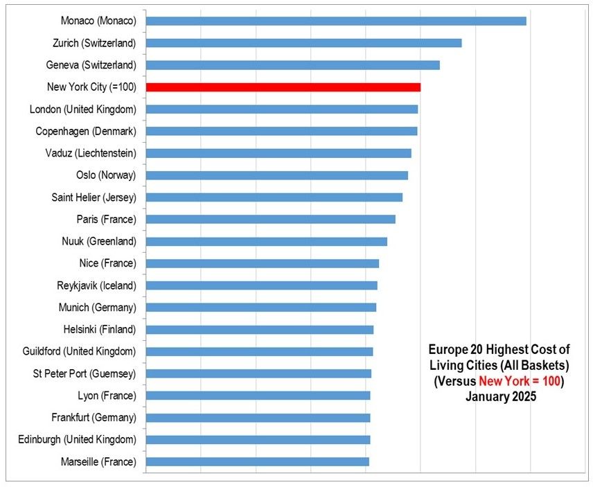 The Most Expensive Cities in Europe 2025.jpg