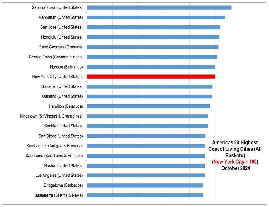 The Most Expensive Cities in the Americas 2024.jpg