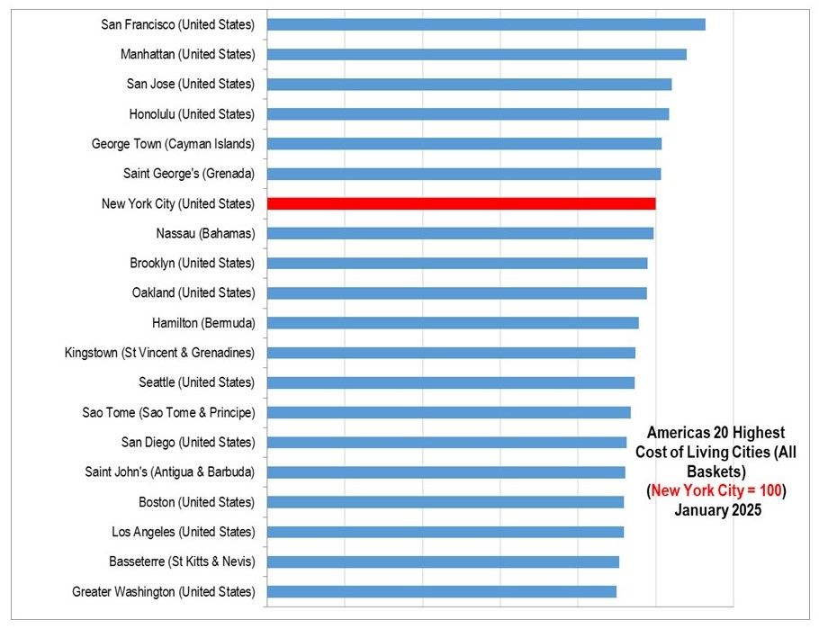 The Most Expensive Cities in the Americas 2025.jpg