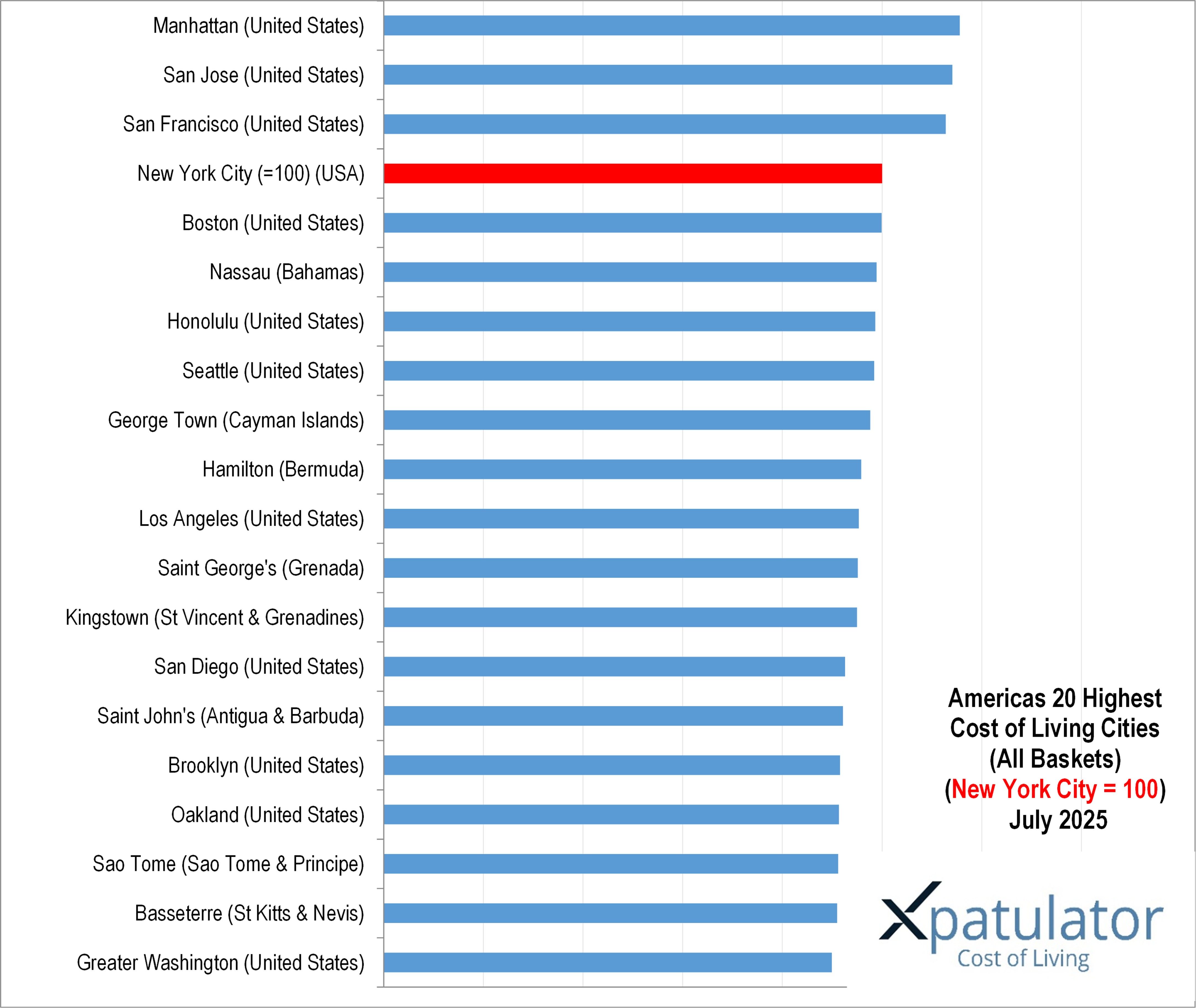 The Most Expensive Cities in the Americas 2025.jpg