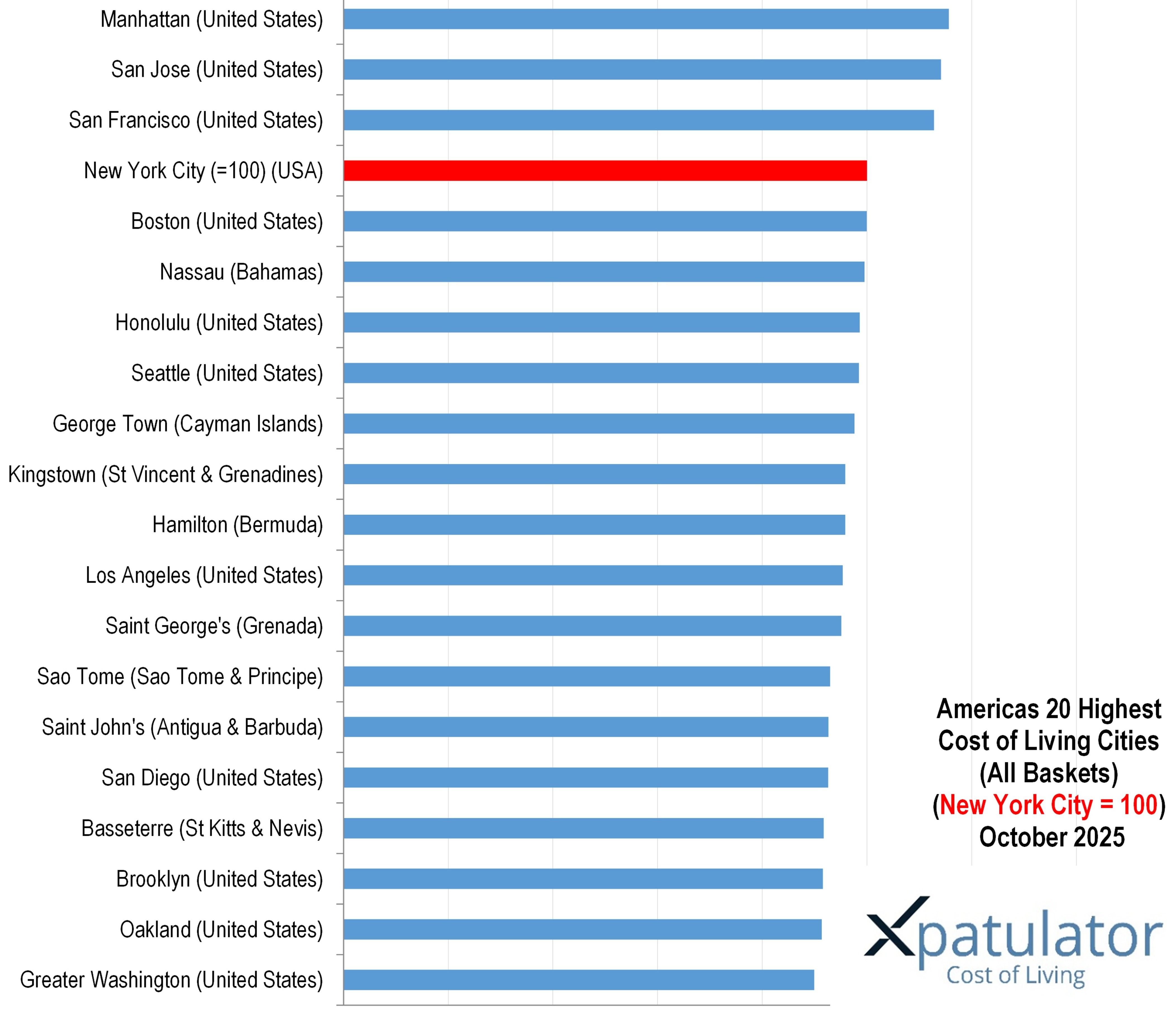 The Most Expensive Cities in the Americas 2025.jpg