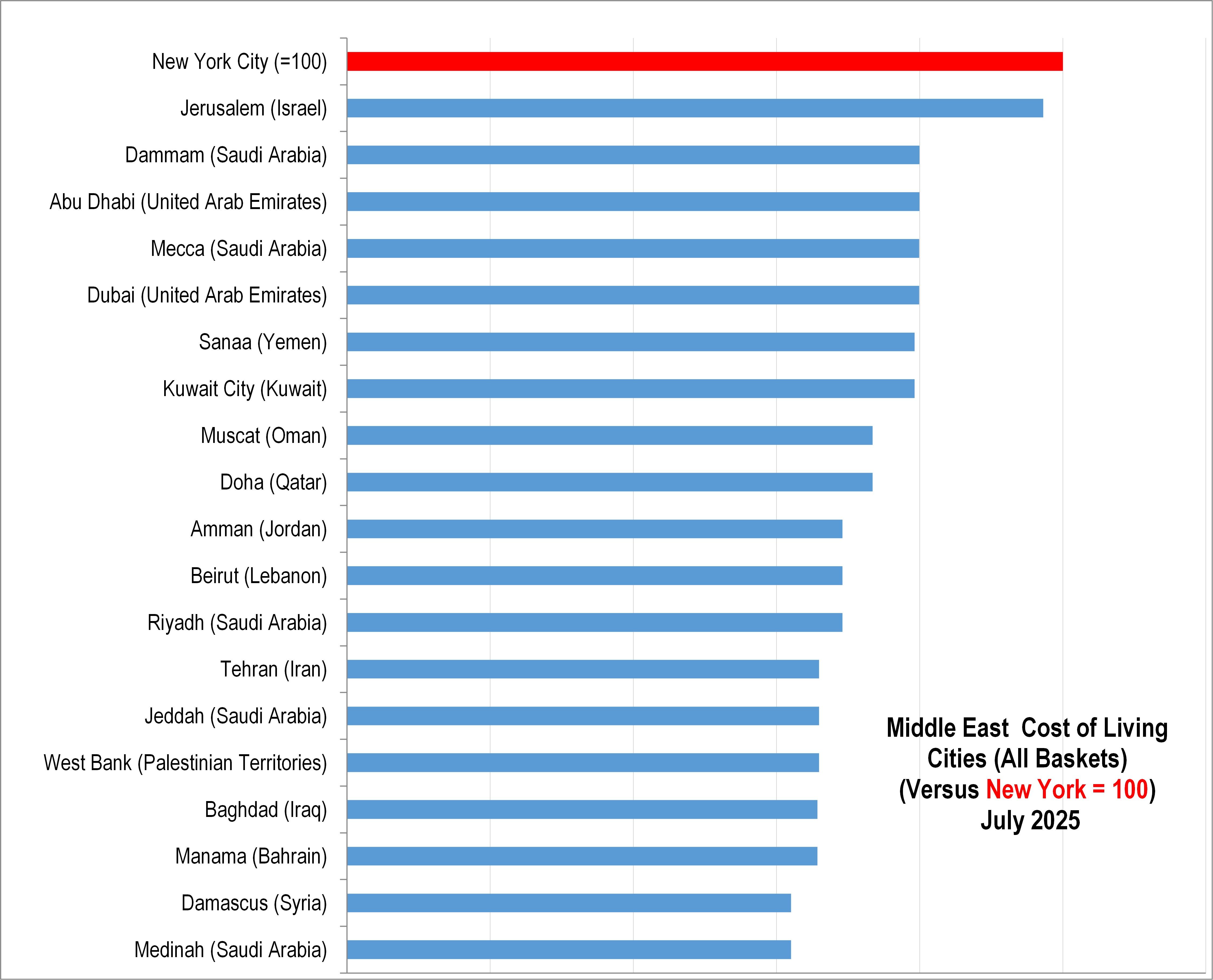 The Most Expensive Cities in the Middle East 2025.jpg