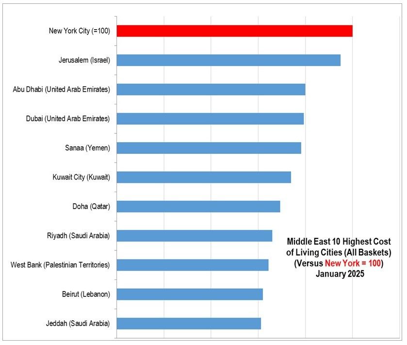 The Most Expensive Cities in the Middle East 2025.jpg