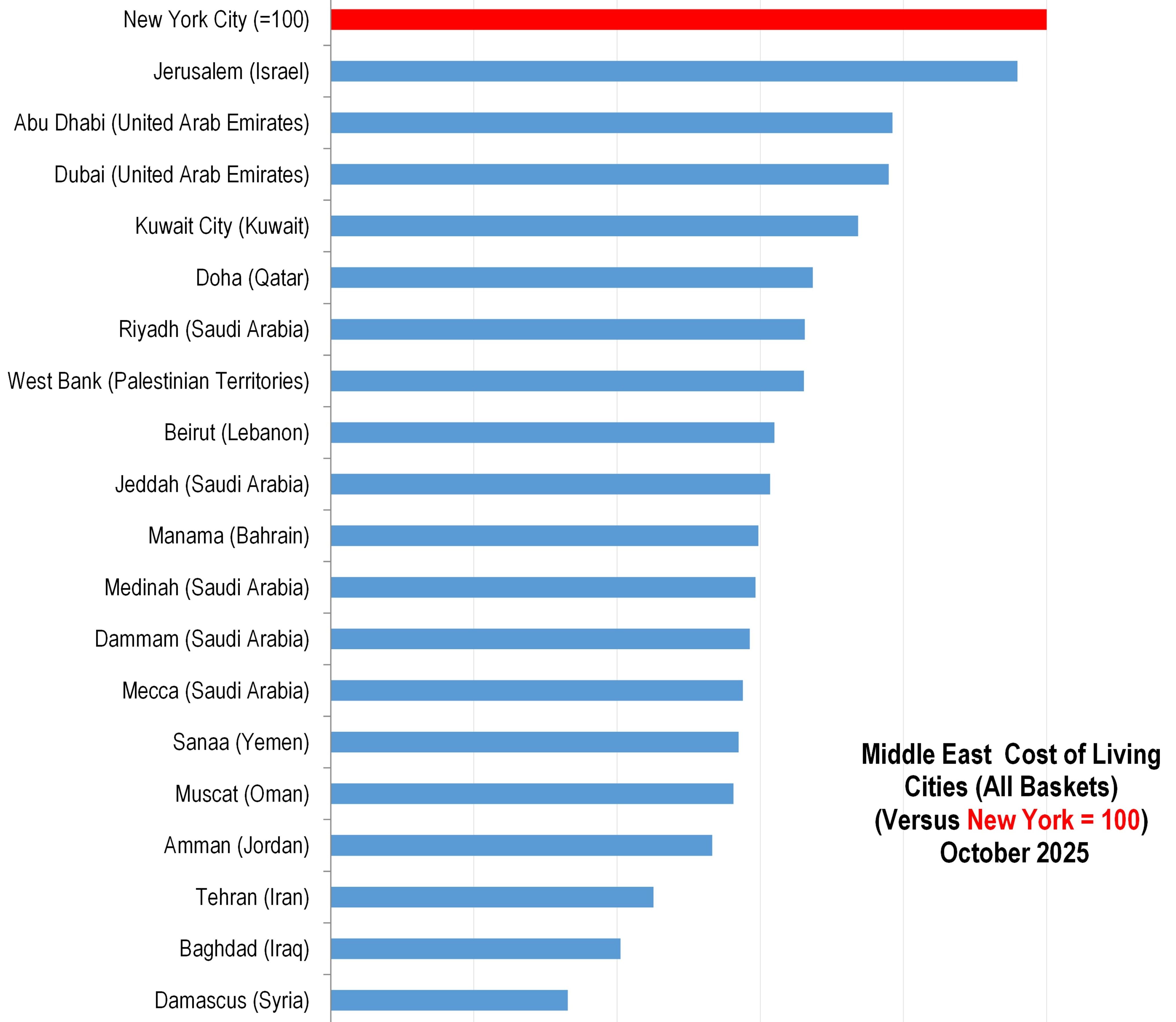 The Most Expensive Cities in the Middle East 2025.jpg