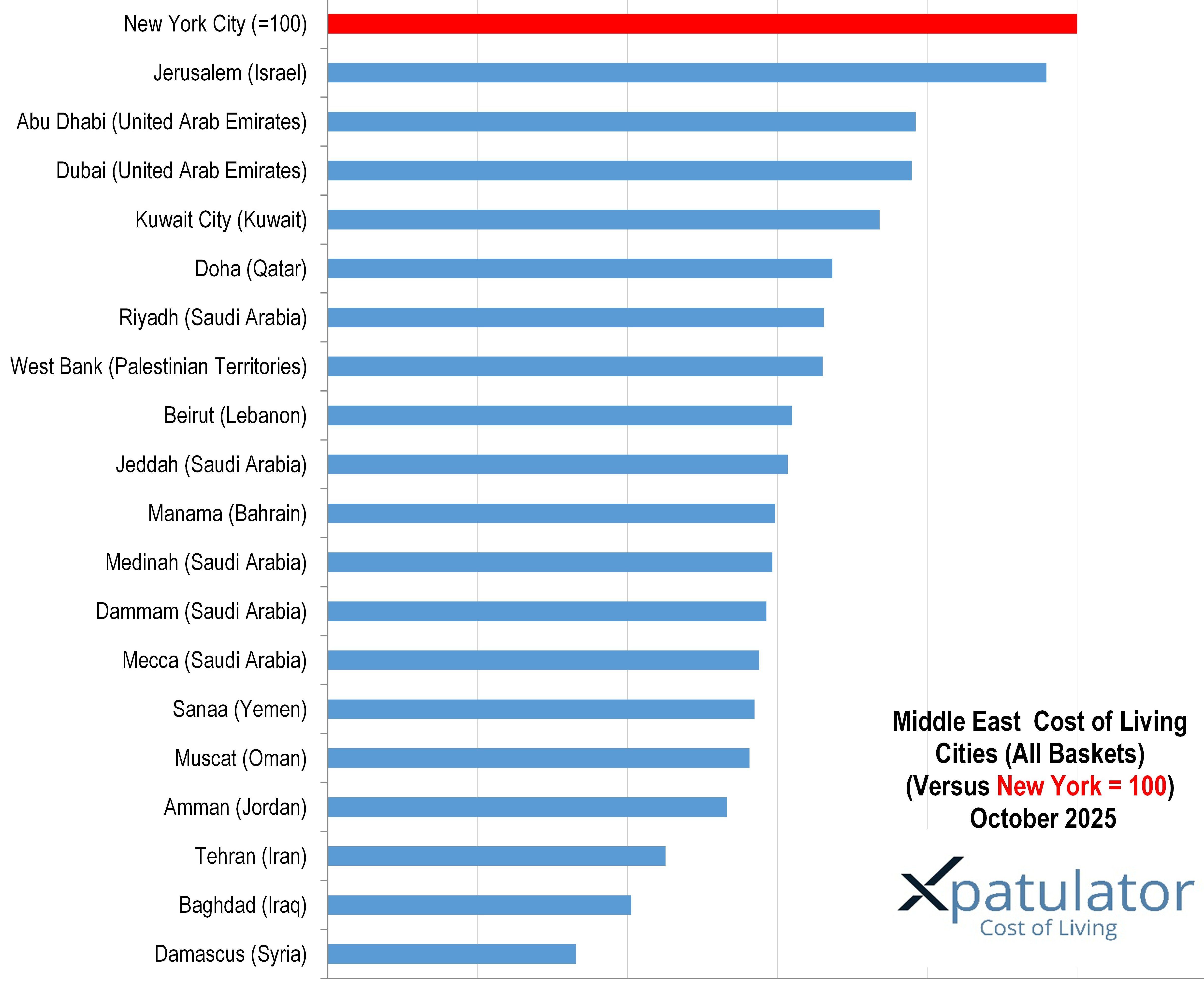 The Most Expensive Cities in the Middle East 2025.jpg