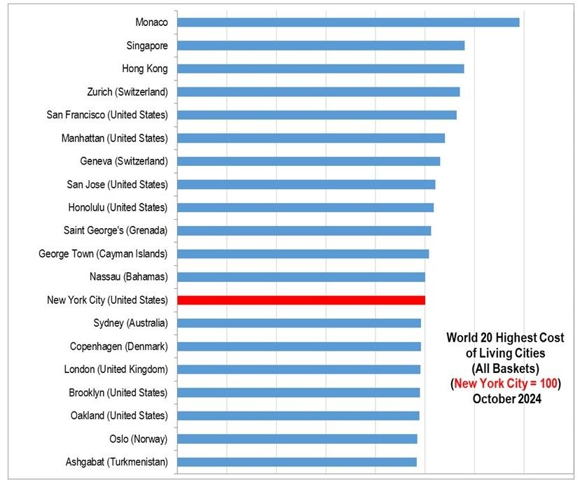 The Most Expensive Cities in the World 2024.jpg