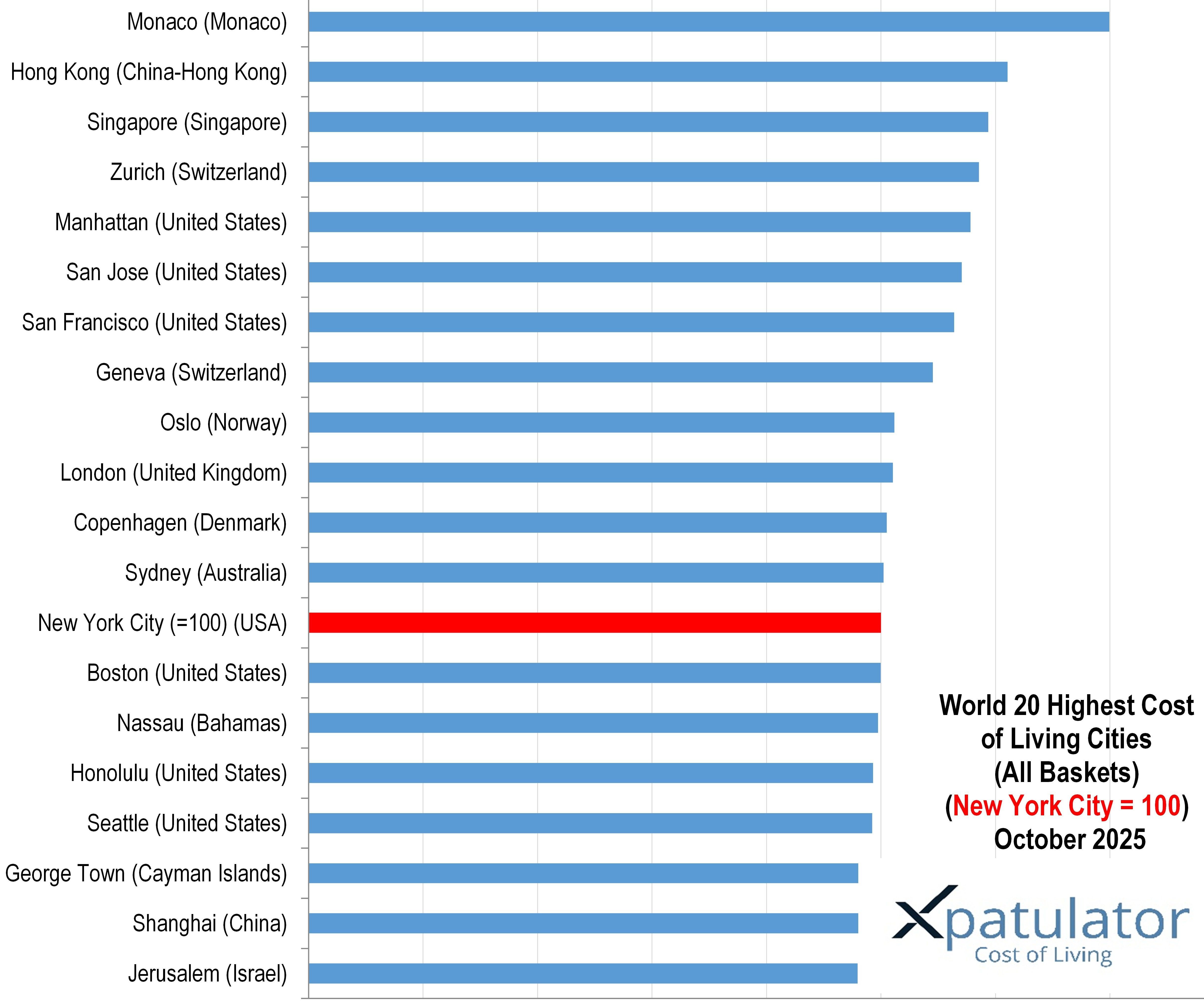 The Most Expensive Cities in the World 2025.jpg