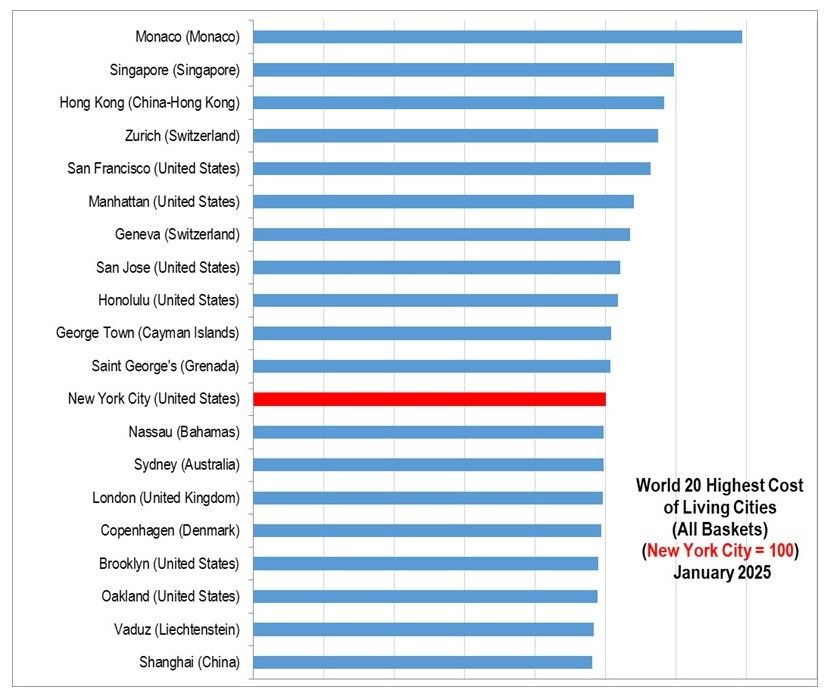 The Most Expensive Cities in the World 2025.jpg