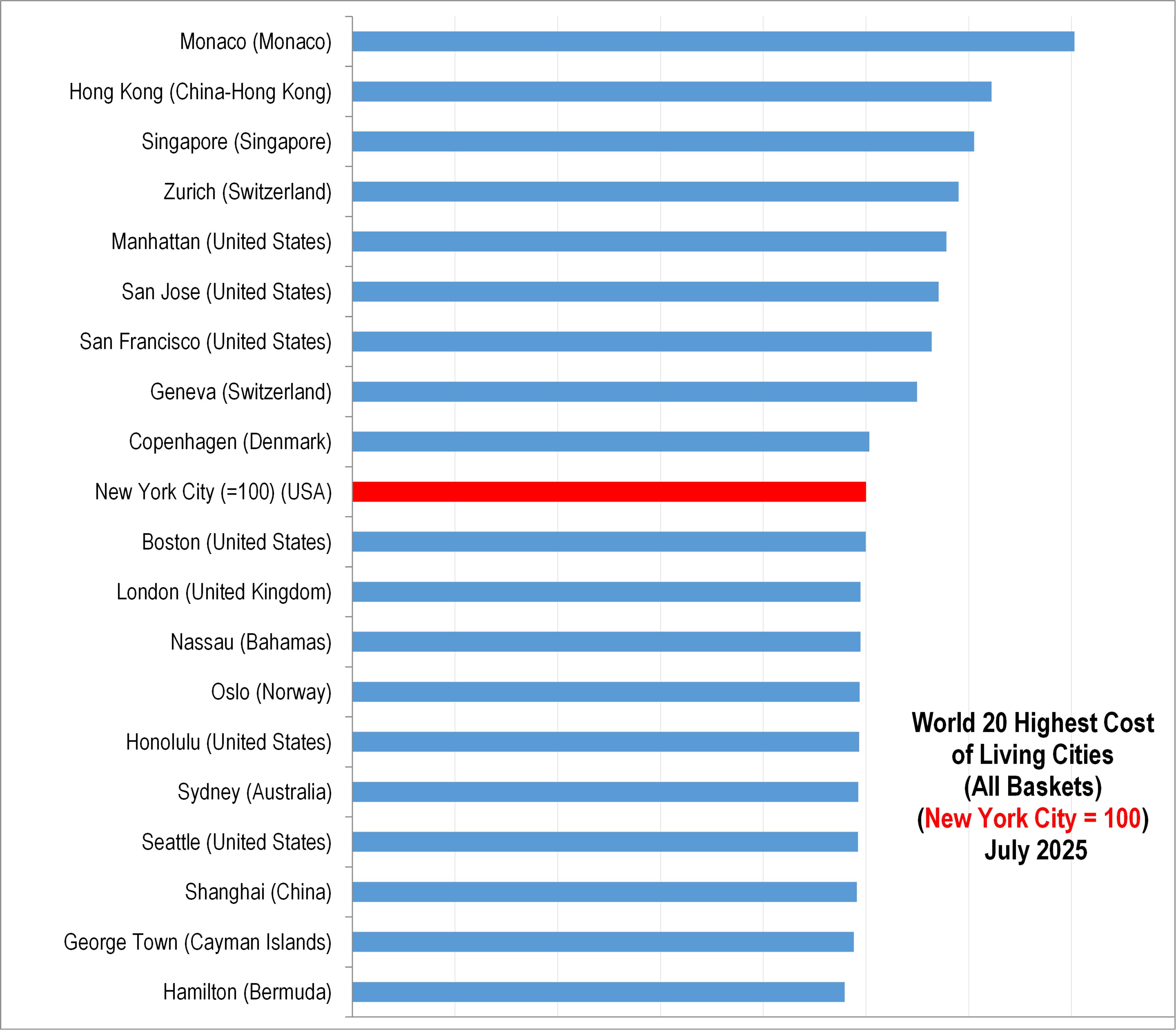 The Most Expensive Cities in the World 2025.jpg