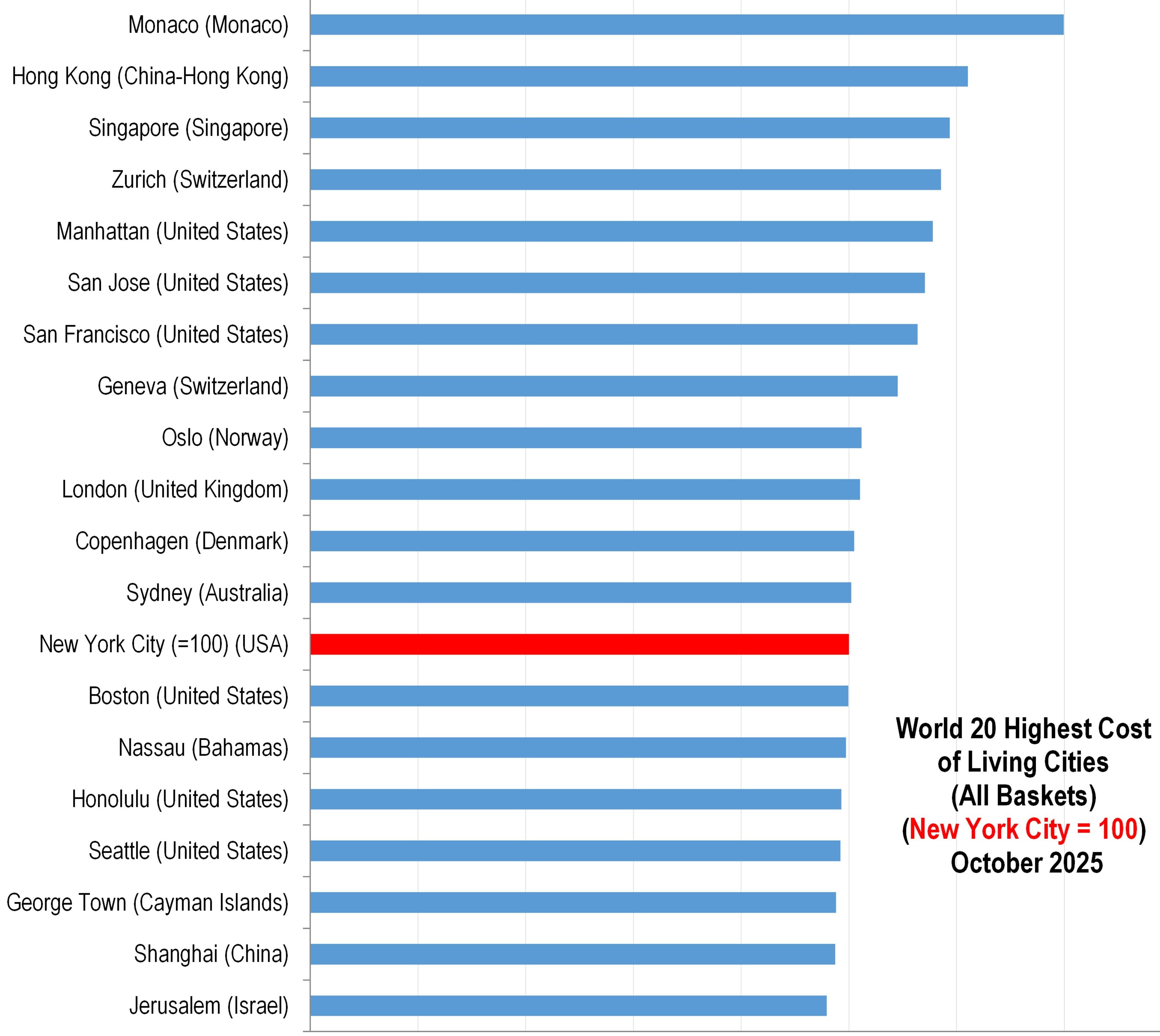 The Most Expensive Cities in the World 2025.jpg