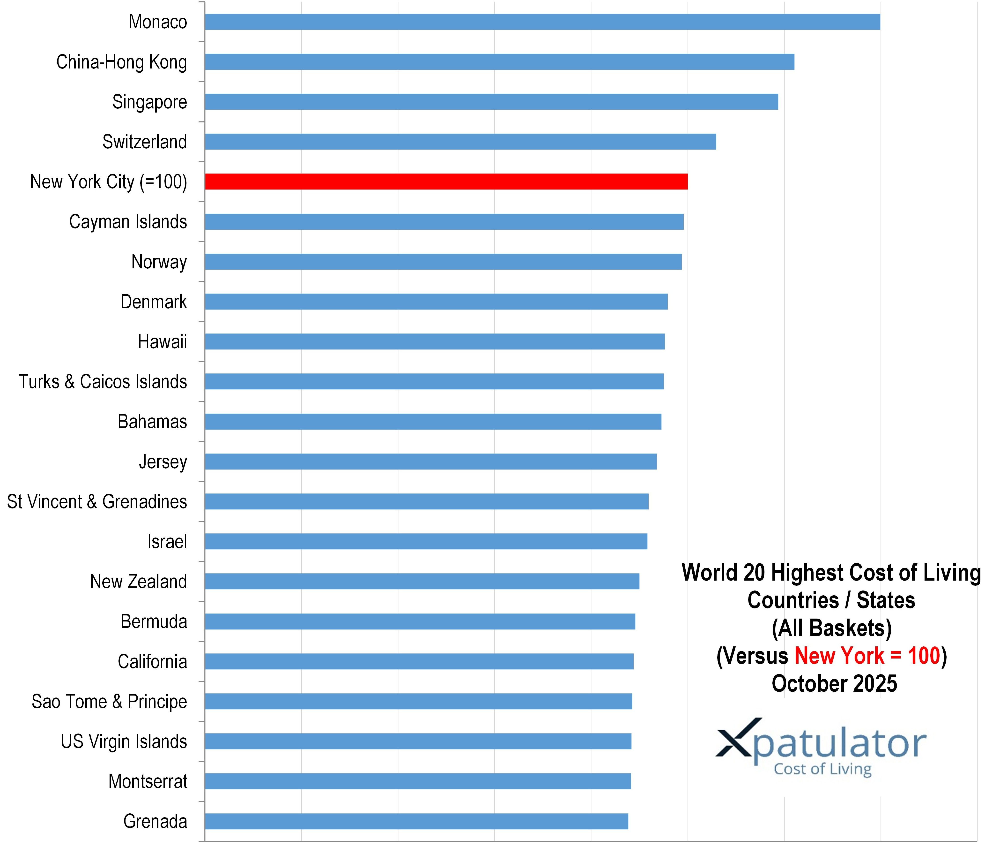 Top 20 Most Expensive Countries in the World 2025.jpg
