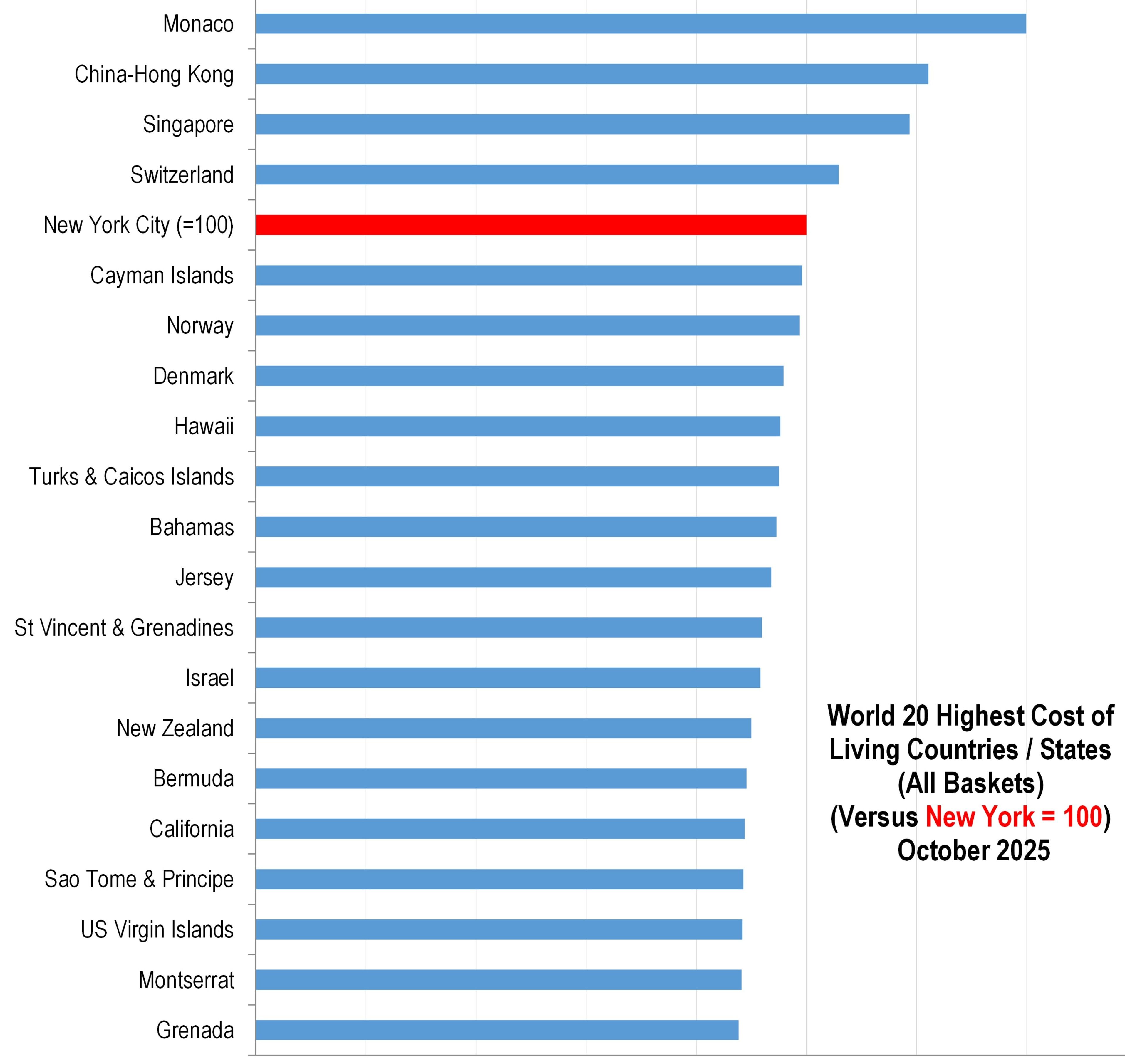 Top 20 Most Expensive Countries in the World 2025.jpg